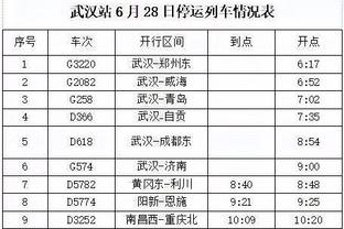 谈谈对快船队的看法？库兹马：额……我宁愿他们保留原来的阵容